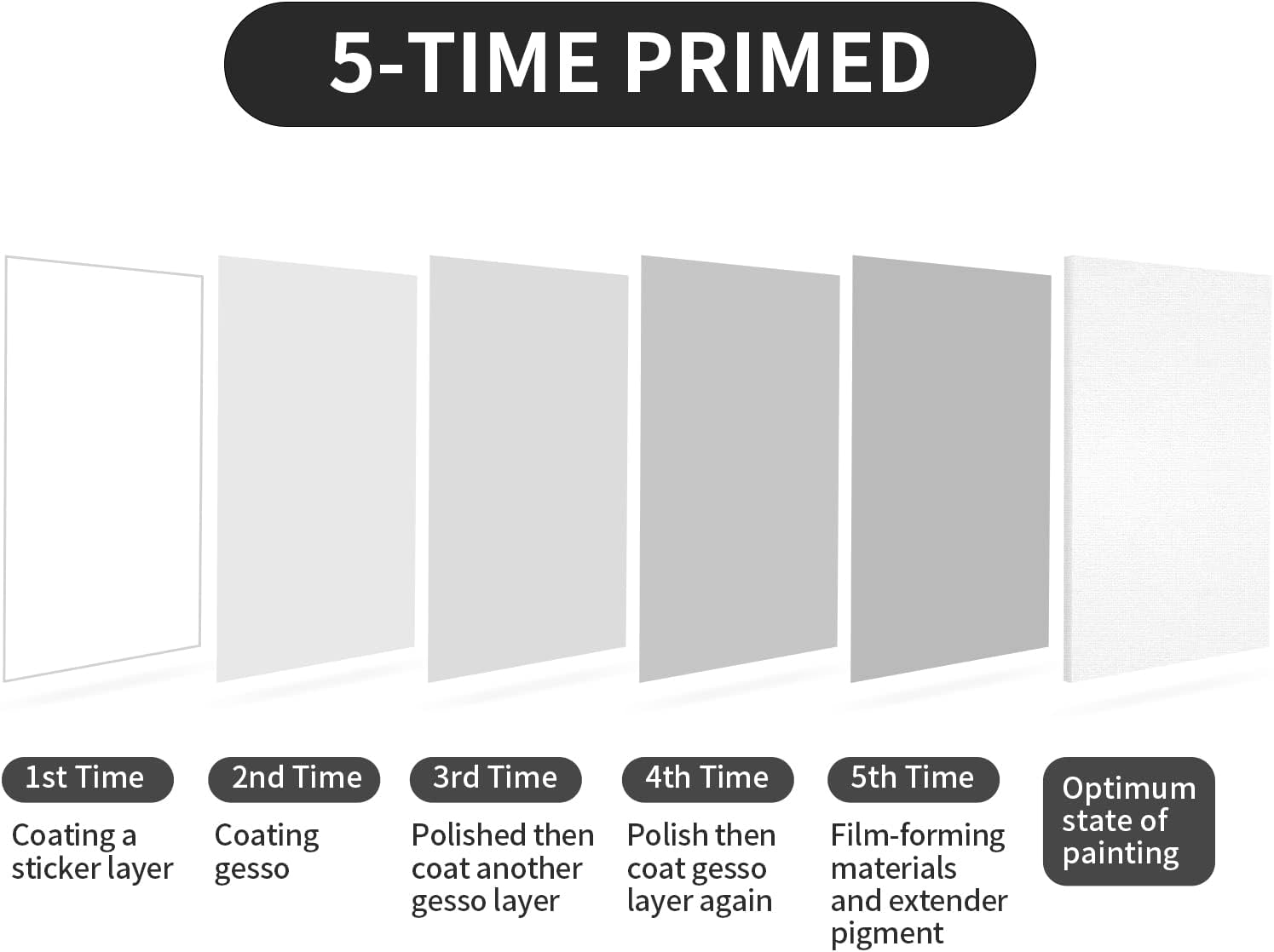 เหตุใดจึงเลือกผ้าใบวาดภาพขนาดใหญ่สำหรับผลงานชิ้นเอกชิ้นต่อไปของคุณ